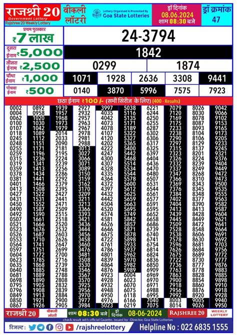 Rajshree 20 weekly 8:30pm Lottery result 7/06/24 – All Lottery .